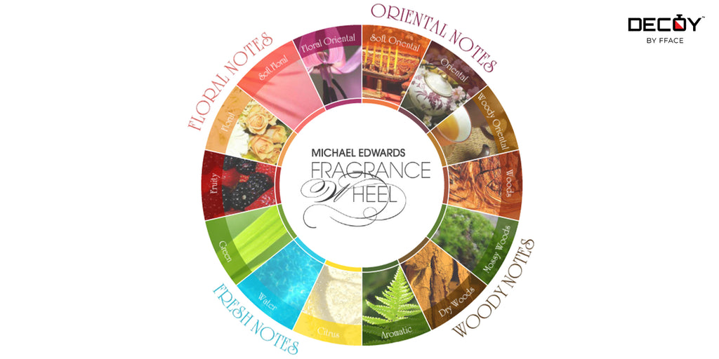 Fragrance Families Explained: Understanding Floral, Woody, Oriental, and Fresh Scents